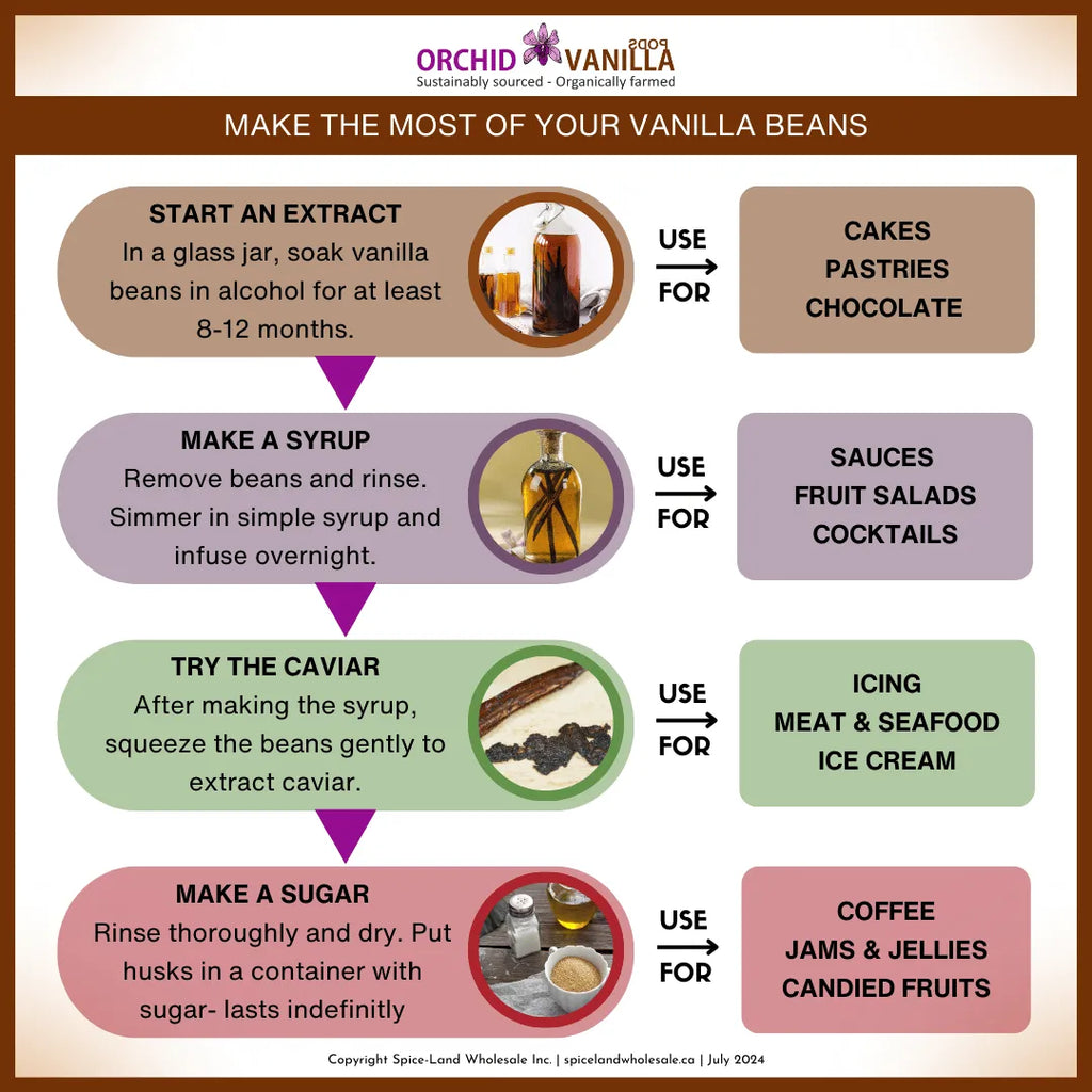 Make the Most of Your Vanilla Beans: Creative Ways to Maximize Their Flavor