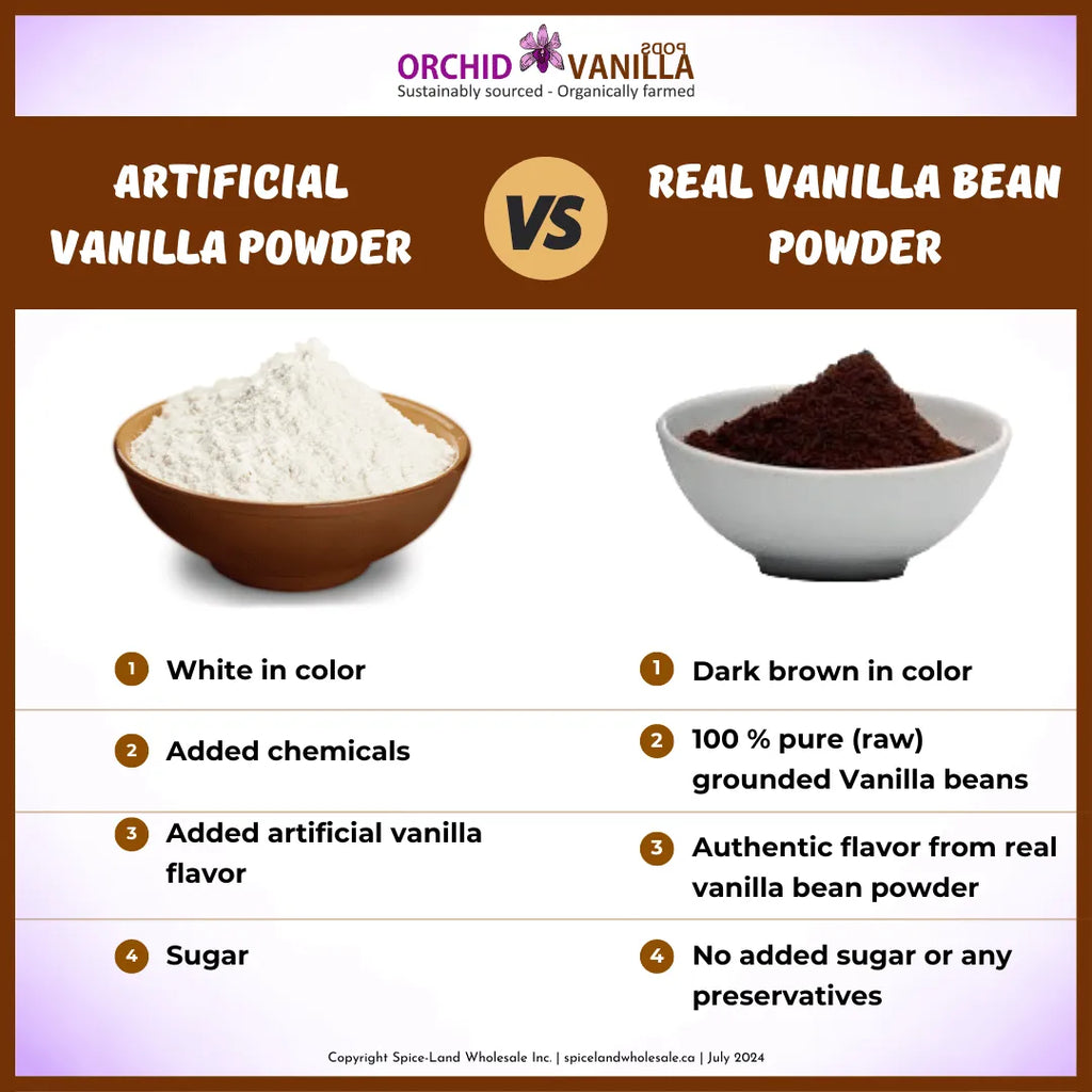 Vanilla Powder: Artificial vs. Vanilla Bean Powder – Which One Should You Choose?