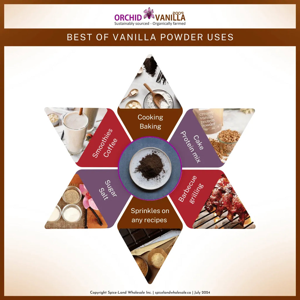 Best Uses of Vanilla Powder for Cooking, Baking, and More