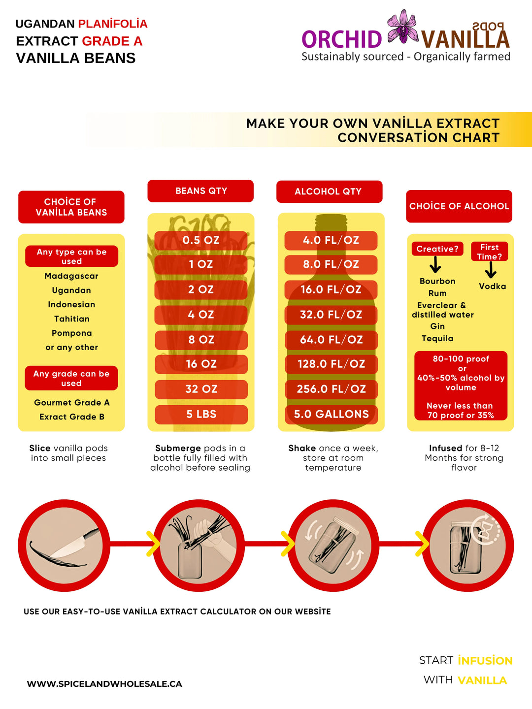 Ugandan Extract Vanilla Beans Grade-B <br>For Extract Making<BR>5 count, 15 count, 25 count, 50 count, 100 count