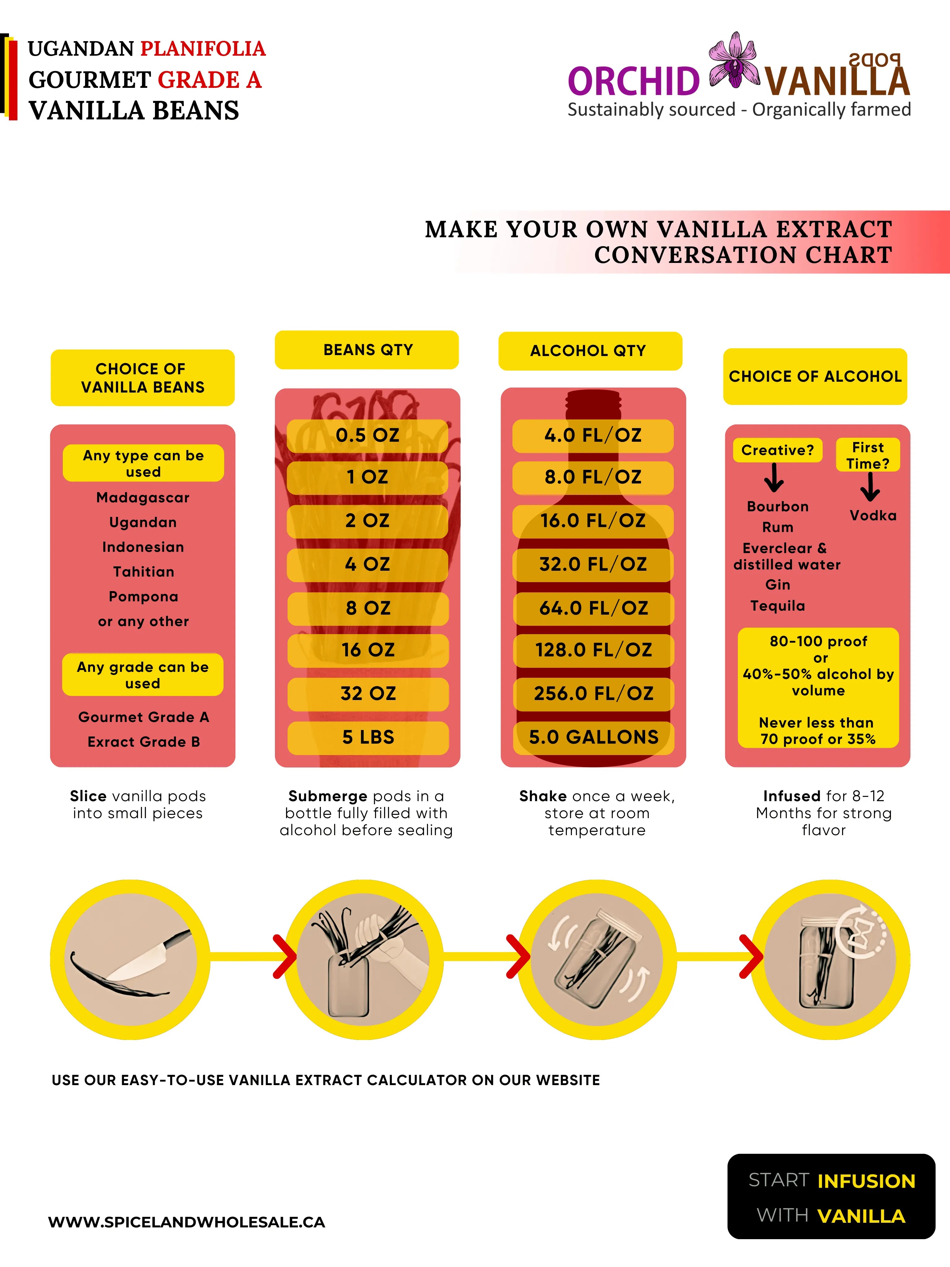 Ugandan Vanilla Beans Grade-A Gourmet <br>For Extract And Baking<BR>5 Count, 15 Count, 25 Count, 50 Count, 100 Count