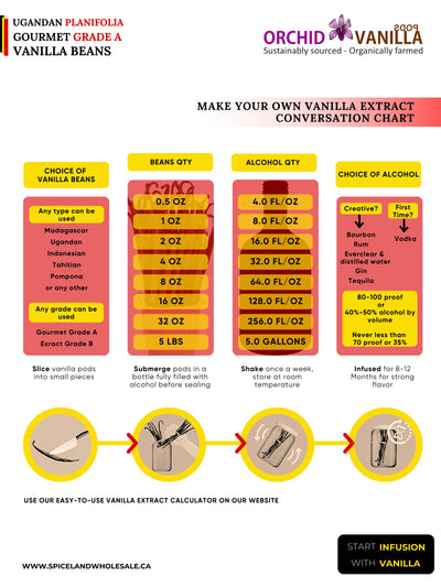 Ugandan Vanilla Beans Grade-A Gourmet <br>For Extract And Baking<BR>5 Count, 15 Count, 25 Count, 50 Count, 100 Count